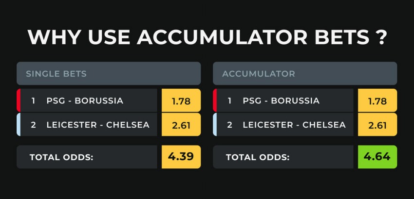 What is BTTS in Betting