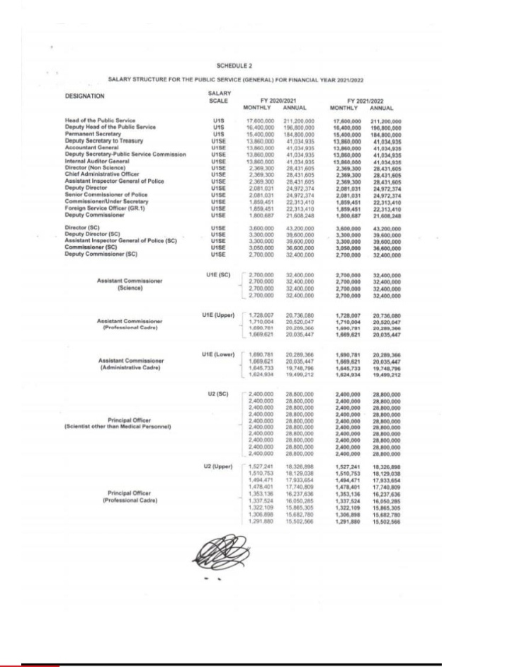 Public Service Salary Structure In Uganda Company Salaries